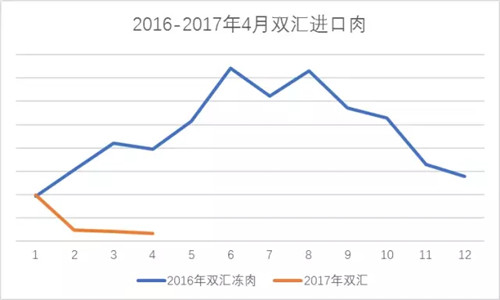 把握猪价，最准的可能就是双汇！