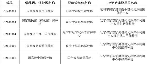 农业部：第6批国家级畜禽保种场公布 看哪家猪场上榜