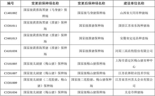 农业部：第6批国家级畜禽保种场公布 看哪家猪场上榜