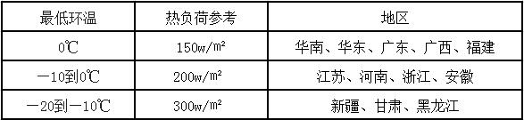 站在风口：猪都要装地暖——记空气能采暖设备在猪场的应用