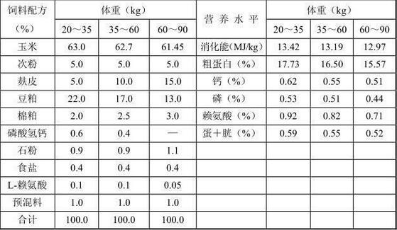 农村事｜各个阶段猪饲料的详细配方，拿走不谢