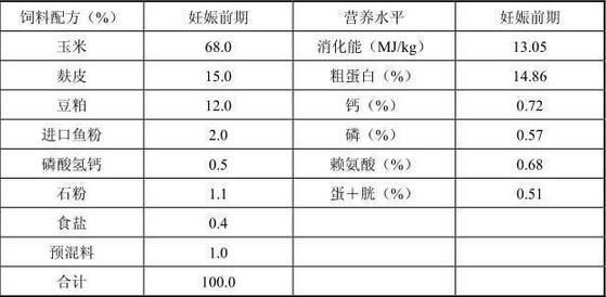 农村事｜各个阶段猪饲料的详细配方，拿走不谢