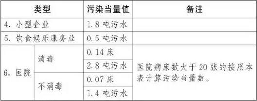 全国人大正式通过环境保护税法 看看明年你要交多少税！