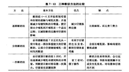 为什么说仔猪越早断奶越好？早期断奶有哪些好处呢？