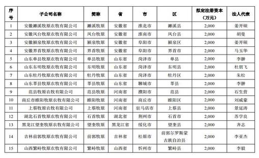 中粮、牧原、唐人神、东方希望等布局新一轮养猪业