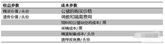 繁殖与育种 