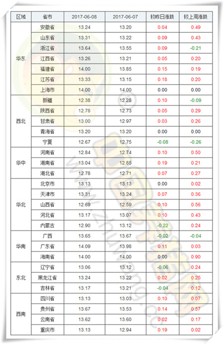 6月8日猪评：现在行情这么好，六月猪价还会下跌吗？