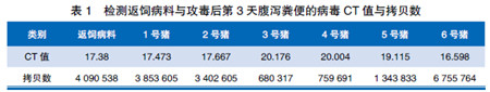 母猪流行性腹泻返饲后免疫应答评估