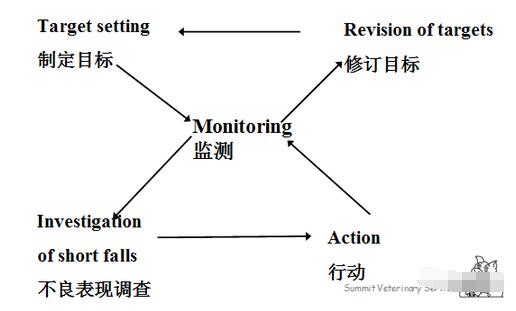 亚太猪病会议听课笔记 