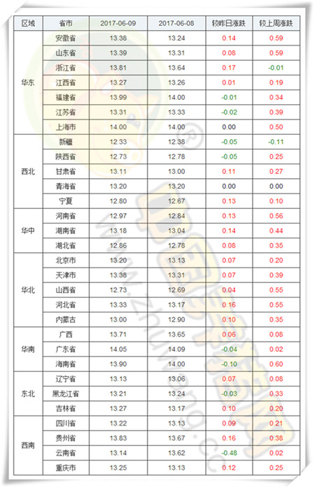 6月9日猪评：养殖户挺价发挥作用 消费坚挺猪价上涨	