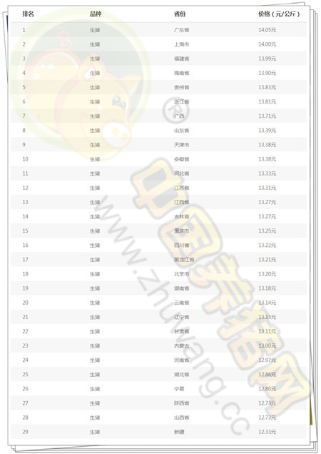 6月9日猪评：养殖户挺价发挥作用 消费坚挺猪价上涨	