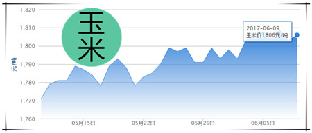 6月9日猪评：养殖户挺价发挥作用 消费坚挺猪价上涨	