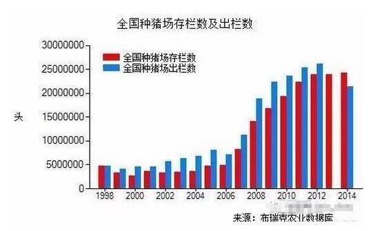 如果这些数据都没读懂，接下去我们还怎么养猪？