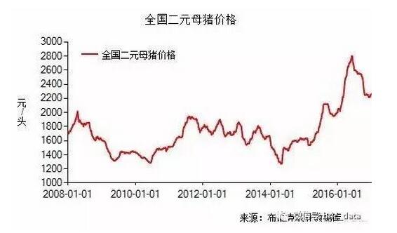 如果这些数据都没读懂，接下去我们还怎么养猪？