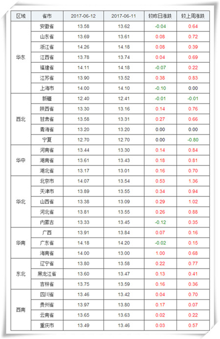 6月12日猪评：市场出现重大利好，短期内猪价将持续上涨