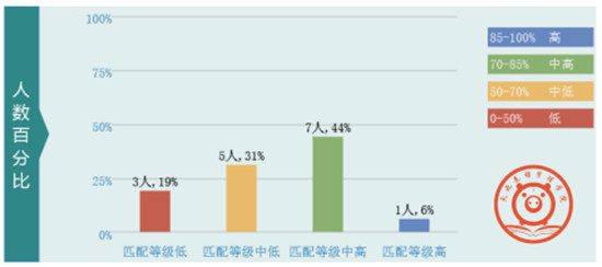 海纳百川终破浪，厚积薄发在此时——天兆猪业“区域公司总经理”竞聘