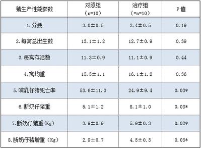 Kampon Kaeoket博士：怀孕和哺乳母猪饲喂益生菌可以提高流行性腹泻（PED）爆发期间仔猪的存活率