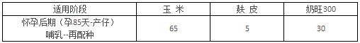 申亚高档母猪料 — 让母猪爱上当妈妈的感觉！