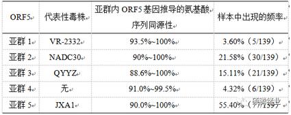 防疫与保健 