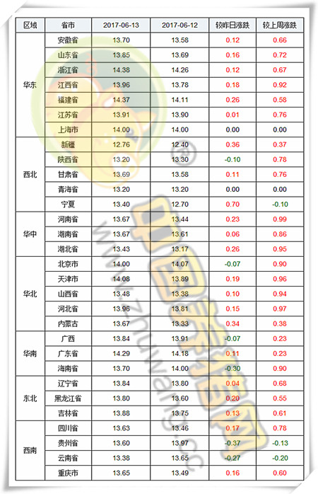 6月13日猪评：猪价需利好提振 不要过度布局和赌市