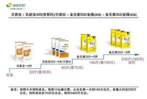 2017年申亚农牧套餐搭配方案