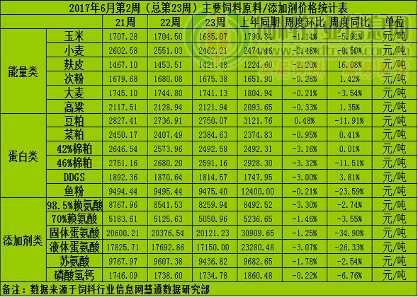 原料市场惨遭血洗 豆粕垂死挣扎 反弹亦枉然！