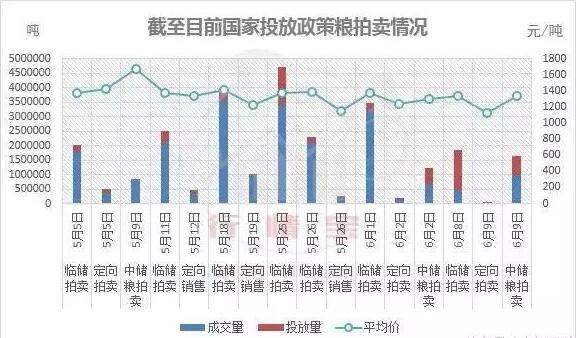 进口肉打击的不止是猪价，玉米、豆粕竟也难逃“黑手”？！