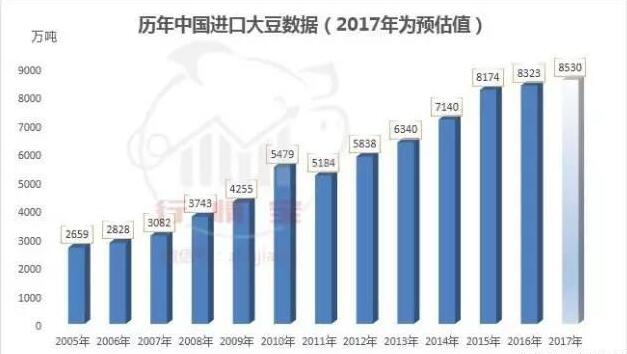 进口肉打击的不止是猪价，玉米、豆粕竟也难逃“黑手”？！