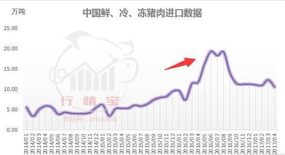 进口肉打击的不止是猪价，玉米、豆粕竟也难逃“黑手”？！