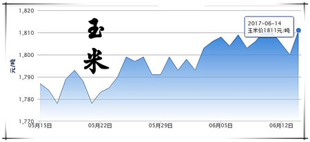 6月14日猪评：降雨助力猪价上涨，7元或成上涨关口