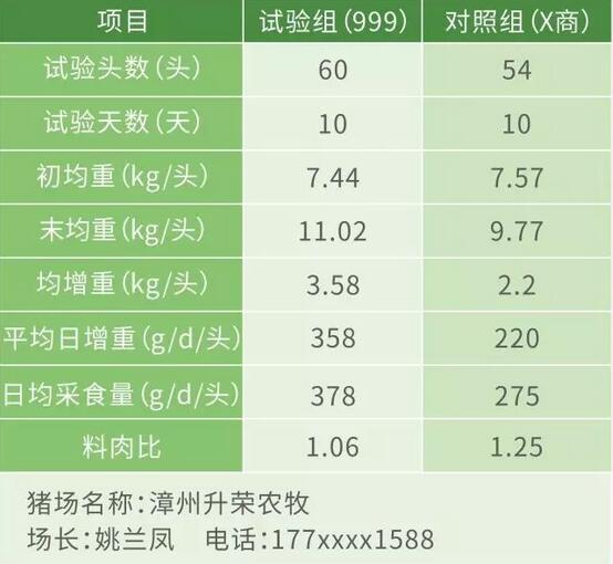 安佑的“999红”和“无抗绿”