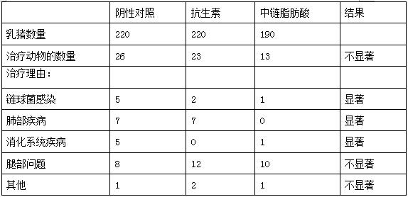 中链脂肪酸（抑菌宝）在动物生产中的应用研究进展