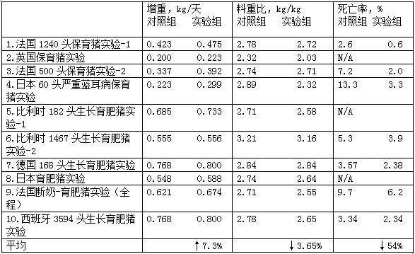 中链脂肪酸（抑菌宝）在动物生产中的应用研究进展