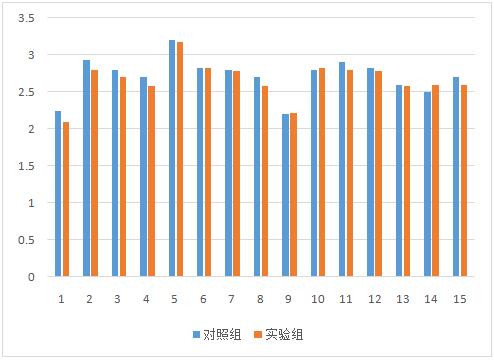 中链脂肪酸（抑菌宝）在动物生产中的应用研究进展