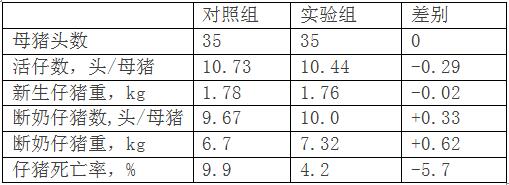 中链脂肪酸（抑菌宝）在动物生产中的应用研究进展