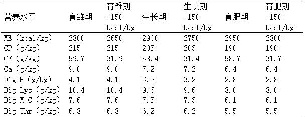 中链脂肪酸（抑菌宝）在动物生产中的应用研究进展