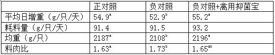 中链脂肪酸（抑菌宝）在动物生产中的应用研究进展