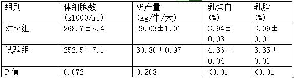 中链脂肪酸（抑菌宝）在动物生产中的应用研究进展