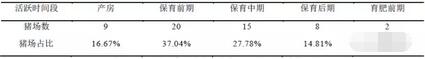 猪病诊断室 