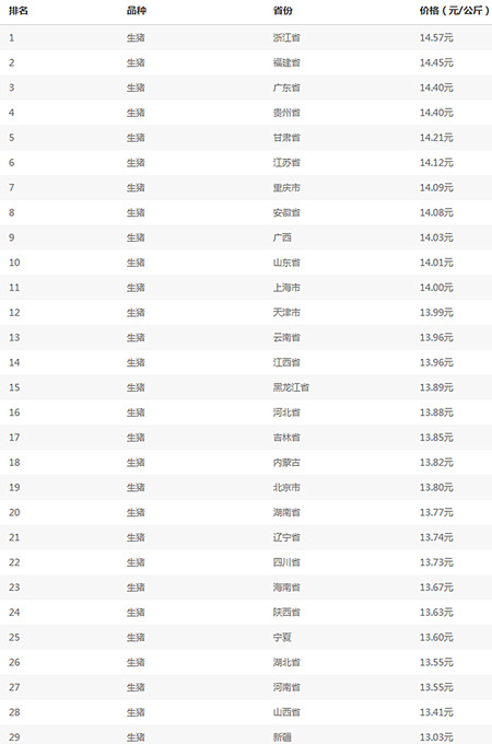 6月17日猪评：停涨回调，屠企压价，猪价下滑力度和区域扩大