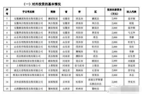 猪价在跌,他们却为什么还在砸重金疯狂建猪场?