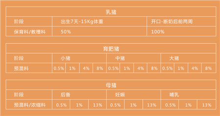 Leman 晚宴赞助