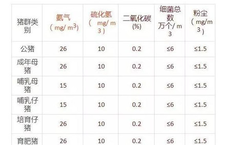 猪场老场长退休前总结的育肥猪管理要注意的几个要点