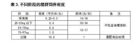 猪场老场长退休前总结的育肥猪管理要注意的几个要点