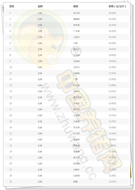 6月19日猪评：13.92元/公斤已是峰值，降雨结束上涨也结束