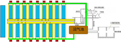 环保猪场粪污处理系统设计图