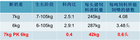 夏季重点关注：母猪奶水不足不仅影响仔猪生长性能，更影响…