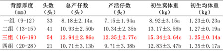 夏季重点关注：母猪奶水不足不仅影响仔猪生长性能，更影响…