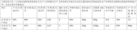 全球养猪专家汇聚卡美养猪高峰论坛——哼哼会评全程报道