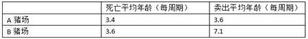 如何减少后备母猪更换率和维持较好的胎次分布？